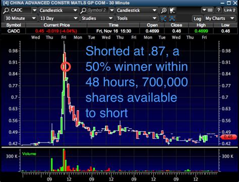 Timothy Sykes. . Timothy sykes penny stock watch list